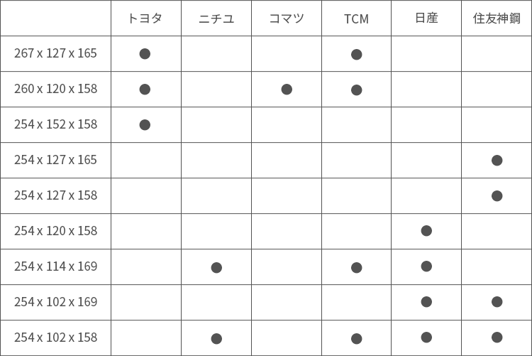 ロードタイヤ