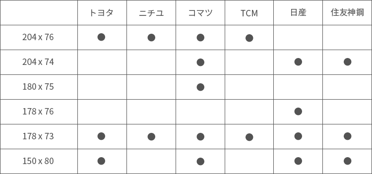 キャスタータイヤ