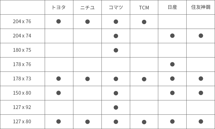 キャスタータイヤ