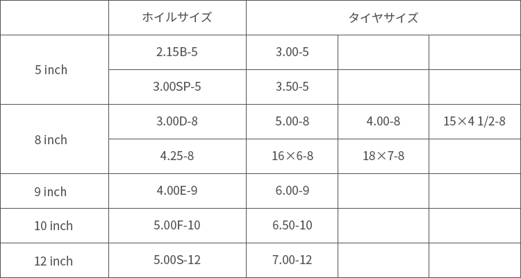 合わせホイル